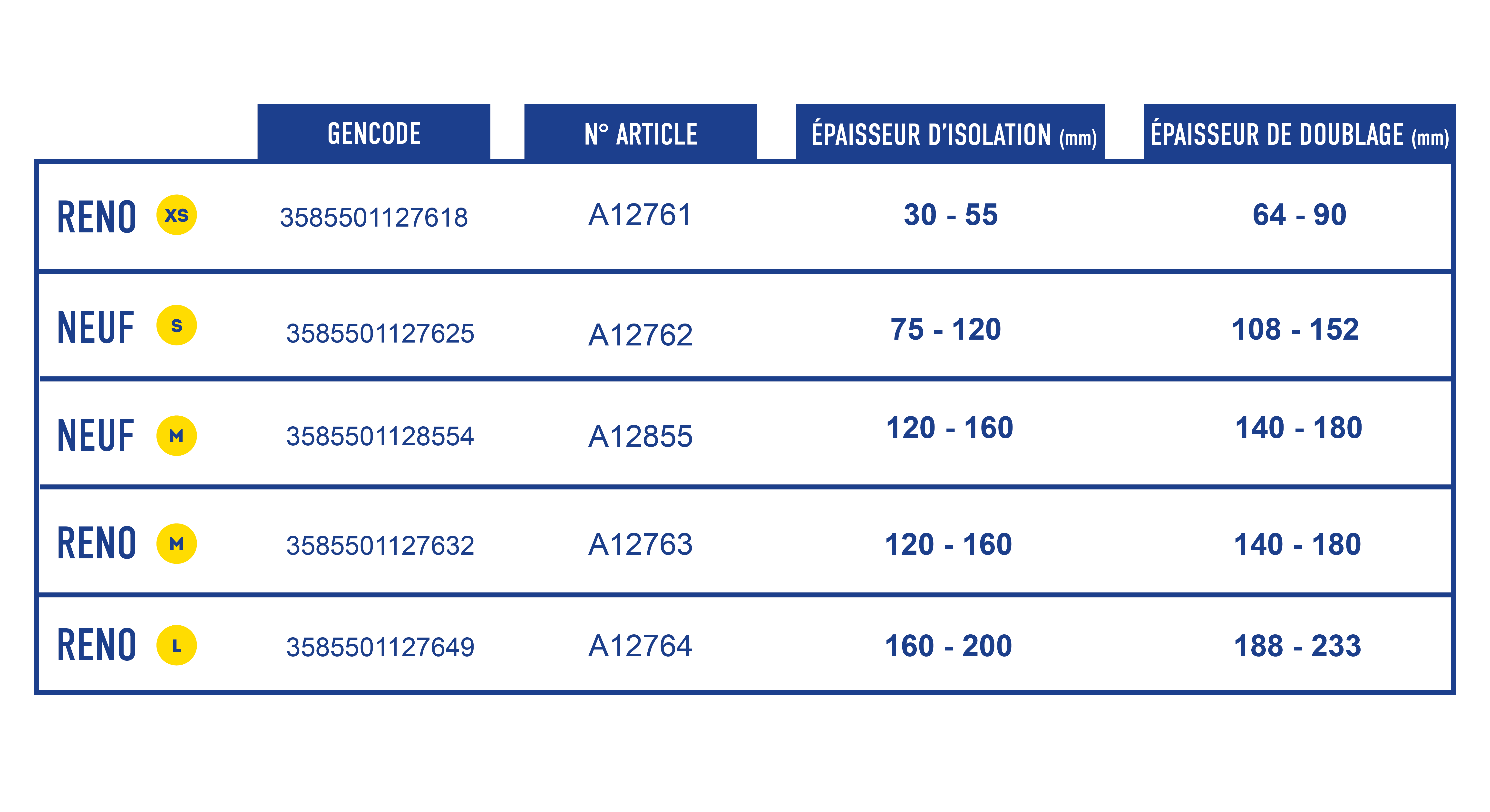 TABLEAU DIEMNSIONS APPUIS